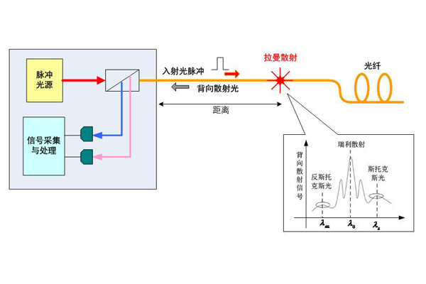 管道泄漏監測系統.jpg