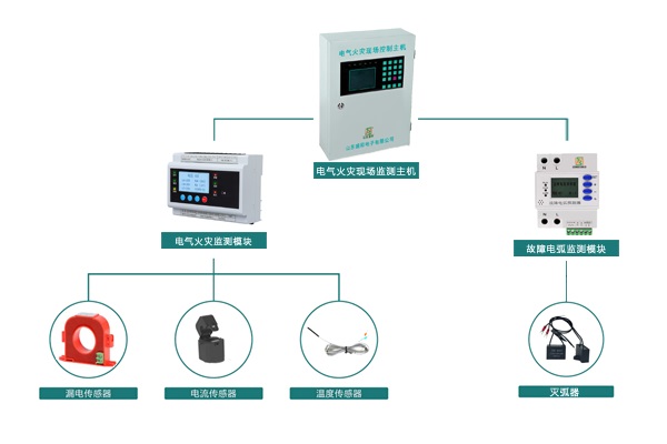 公路電力及電氣火災監(jiān)控系統(tǒng)