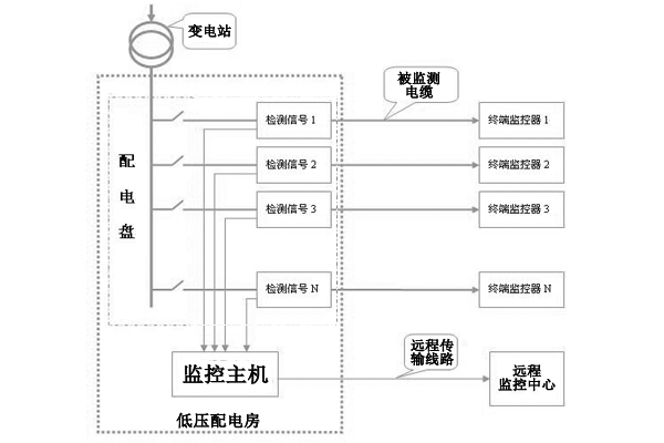 電纜防盜系統示意圖副本.jpg