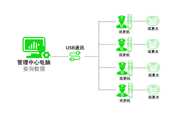 離線(xiàn)式電子巡更.jpg