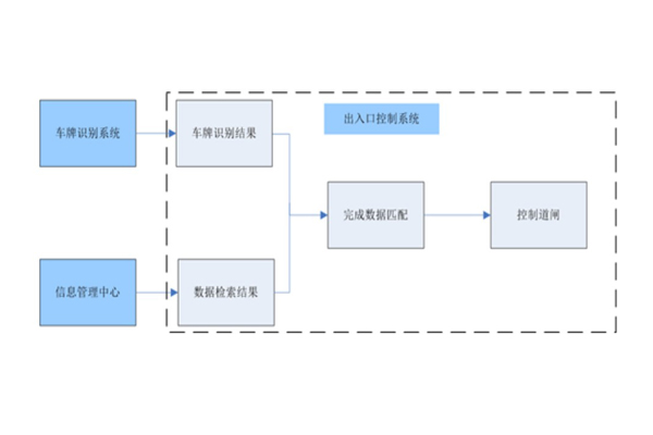 發(fā)電廠(chǎng)卡口測速子系統.jpg