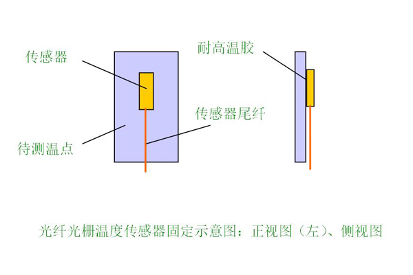 發(fā)電廠(chǎng)站電氣安全監控系統2.jpg