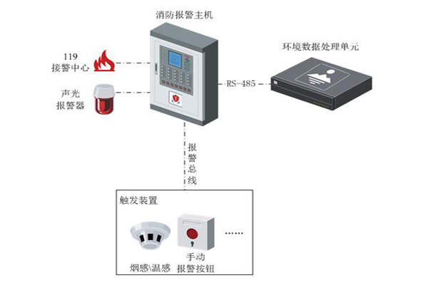 發(fā)電廠(chǎng)站火災報警系統.jpg