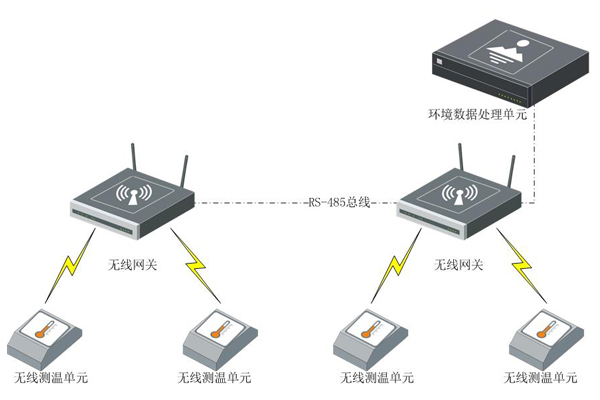 發(fā)電廠(chǎng)站無(wú)線(xiàn)測溫系統.jpg