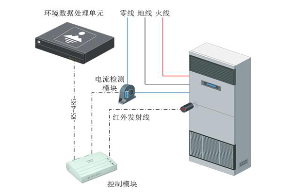 發(fā)電廠(chǎng)站智能空調控制器.jpg