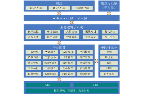 智慧發(fā)電廠(chǎng)站綜合監控軟件平臺.jpg