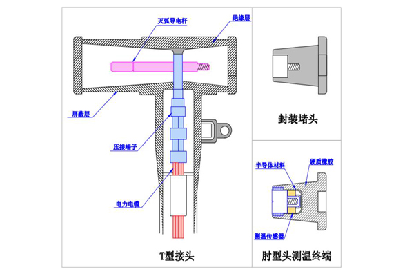 環(huán)網(wǎng)柜肘型電纜頭無(wú)線(xiàn)測溫裝置