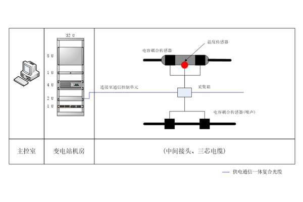 有線(xiàn)方式.jpg