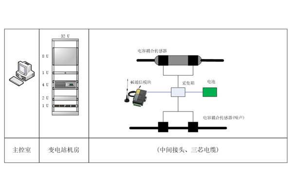 無(wú)線(xiàn)方式.jpg