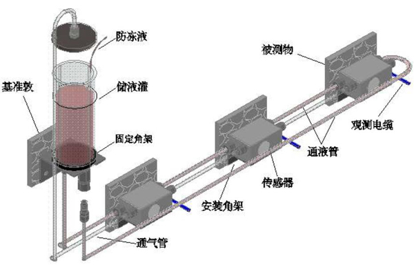 沉降監測儀液壓式靜力水準儀.jpg