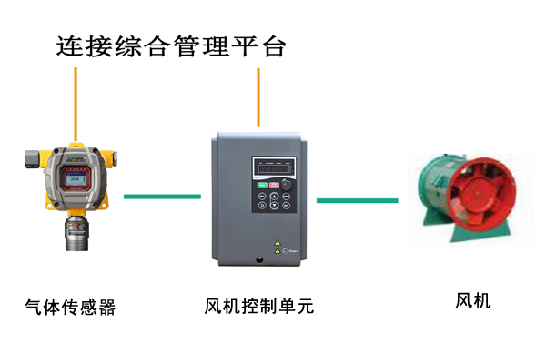 電纜隧道風(fēng)機聯(lián)動(dòng)控制系統.jpg