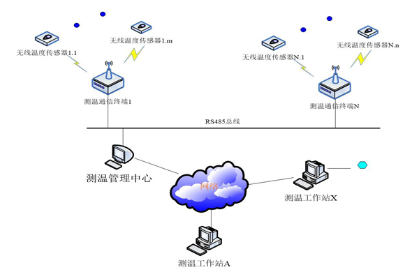 高壓開(kāi)關(guān)柜接觸式測溫裝置.jpg