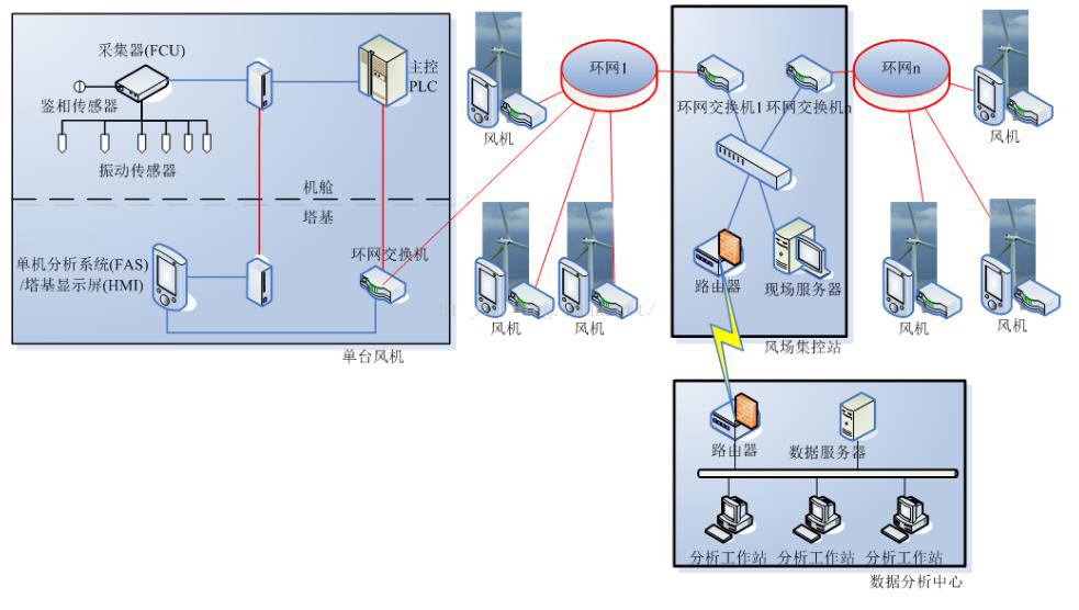 智慧風(fēng)電場(chǎng)數字孿生全景運行監測系統2.jpg