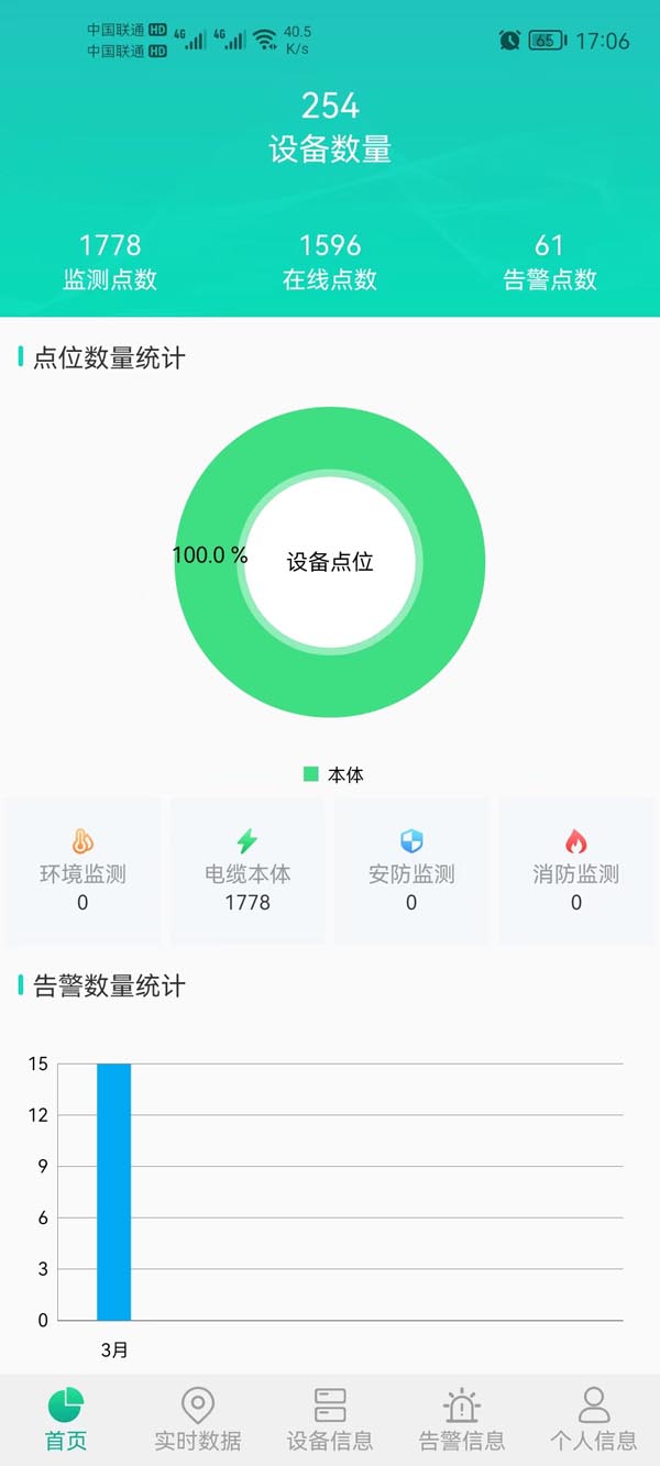 電纜接頭井無(wú)線(xiàn)測溫裝置手機APP2.jpg