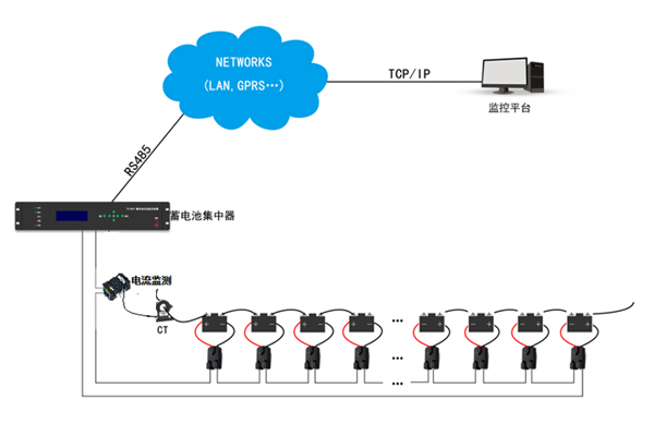 蓄電池智能在線(xiàn)監測系統01.jpg