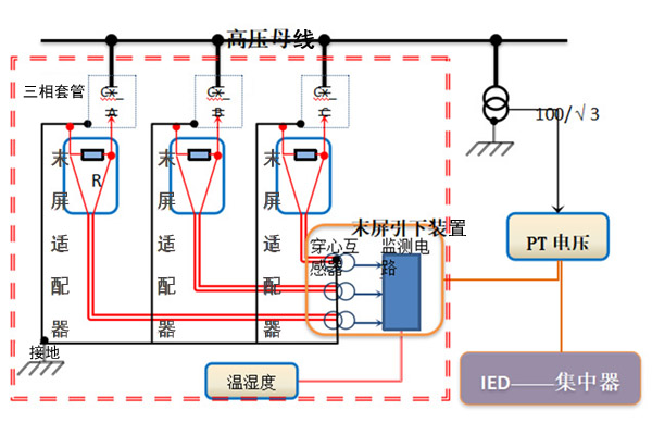 變壓器套管在線(xiàn)監測裝置結構示意圖