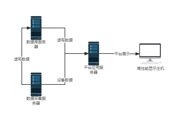 高壓線(xiàn)路在線(xiàn)監測系統主站平臺01.jpg