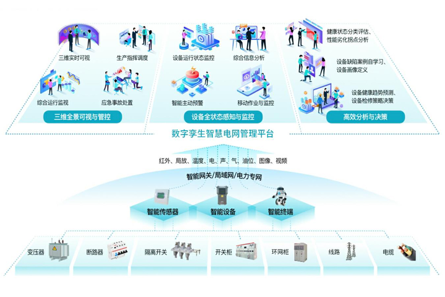 配電設施智慧數字孿生監測運維系統